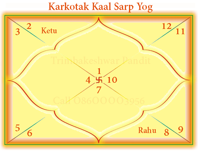 Karkotak Kaal Sarp Yog Chart