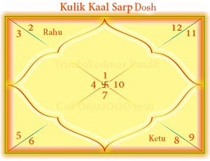 Chart of Kulik Kaal Sarp Dosh