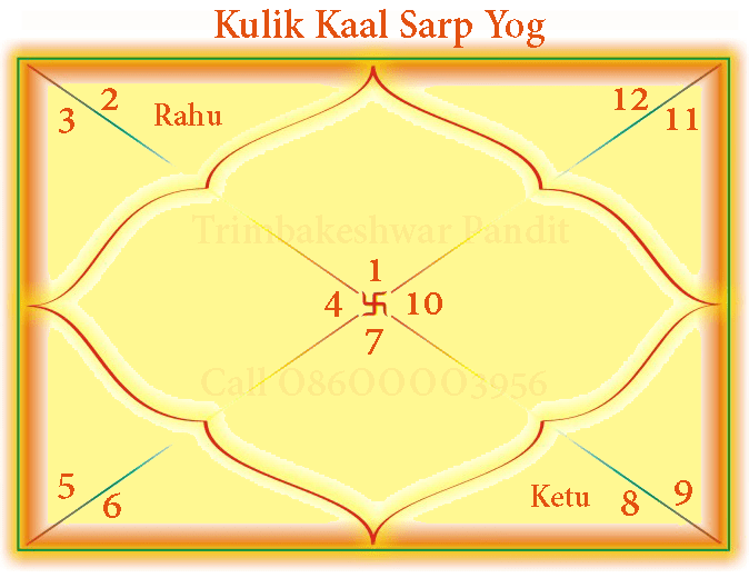 Kulik Kaal Sarp Yog Chart