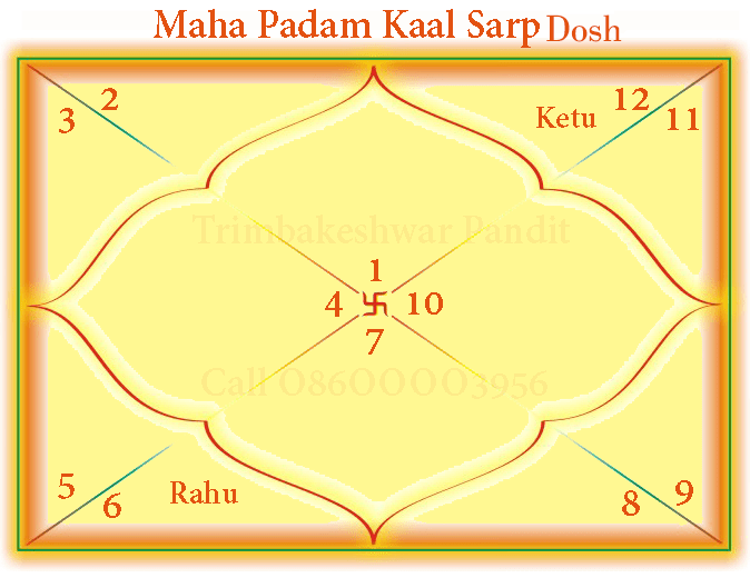 Chart of Maha Padam Kaal Sarp Dosh