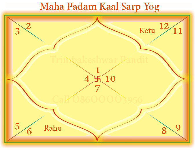 Chart of Maha Padam Kaal Sarp Yog
