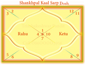 Chart of Shankhpal Kaal Sarp Dosh
