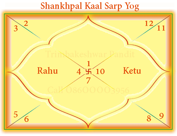 Shankhpal Kaal Sarp Yog Chart