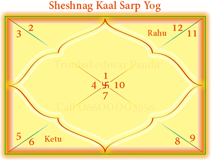 Sheshnag Kaal Sarpa Yoga Chart