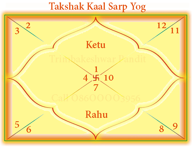 Takshak Kaal Sarp Yog Chart