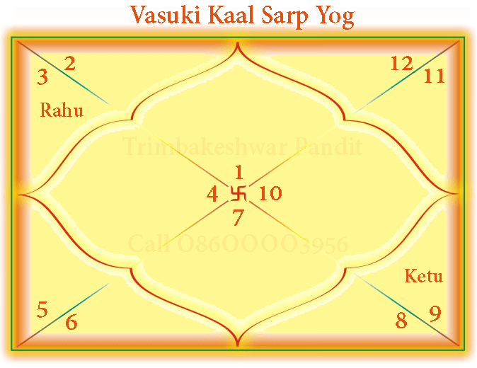 Vasuki Kaal Sarp Yog Chart