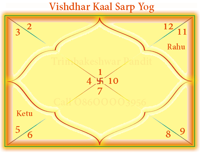 Vishdhar Kaal Sarp Yog Chart